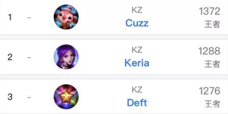 围绕内容生 围绕内容生