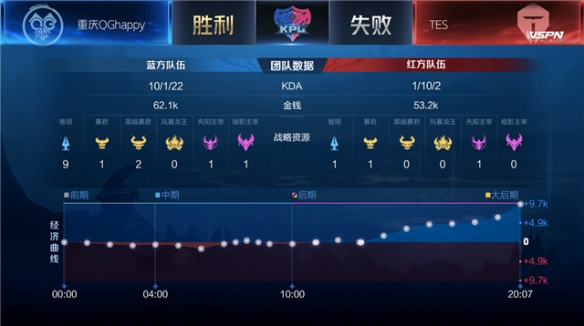 国足表现令 国足表现令